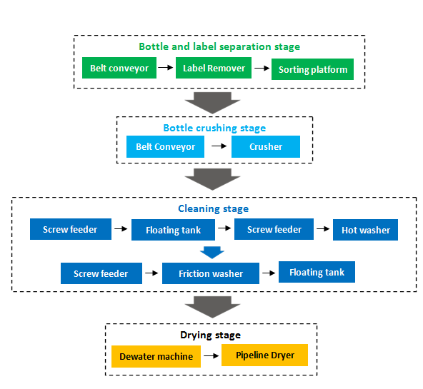 MetInfo enterprise content manager system | MetInfo CMS Plastic machine supplier