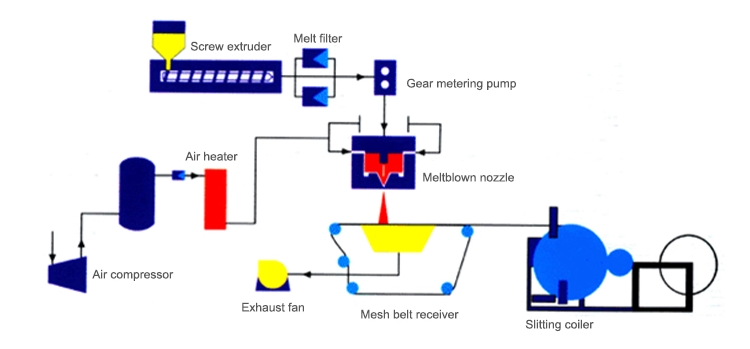Plastic machine supplier Plastic machine supplier