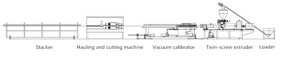 Plastic machine supplier Plastic machine supplier