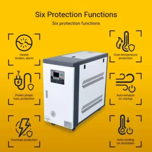 9KW Automatic Water Mold Temperature Controller PLC Pump Core Assembly 220V High Safety High