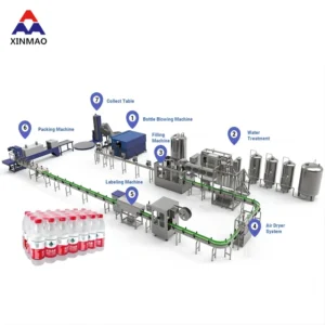 A-Z Complete Line Automatic PET Bottle Mineral Pure Water Filling Machine Production Line