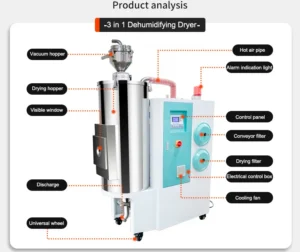 Automatic Feeding Low Dew Point Industrial Stainless Steel PLC Controlled 3 in 1 Dehumidification Drying Machine for Plastic Raw