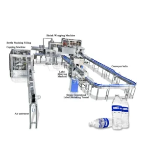 Big Capacity Full Automatic Mineral Water Production Line Turnkey Project