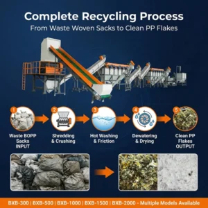 Complete PP BOPP Woven Sack Recycling Washing Line 500kg/h Shredder Hot Washer Dewatering Dryer Clean Plastic Flakes Production