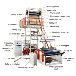 Degradable Blowing Film Machine Plastic Film LDPE LLDPE HDPE Plastic Extruder Blowing Film Machine