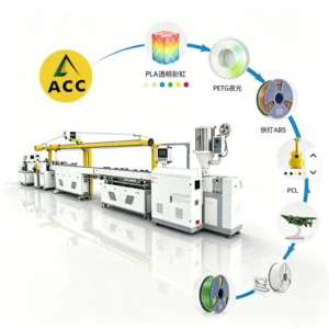 FLD-45A Mass Production Filament Extruder 20-25kg/h Regular Materials 15kW High Output Stable Production Mainstream Model