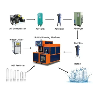 Factory Direct 3L PET Water Bottle Blowing Machine Semi Automatic 2 Cavity Mineral Water Stretch Blow Molding OEM ODM