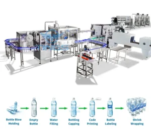 Fully Automatic Mineral Water Filling Plant Automatic Complete Set of PET Plastic Bottle Drinking Pure Water Production Line
