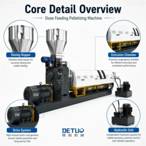High Efficiency Dose Feeding Pelletizing Machine Plastic Granules Making Extruder Pelletizer for PP PE Recycling