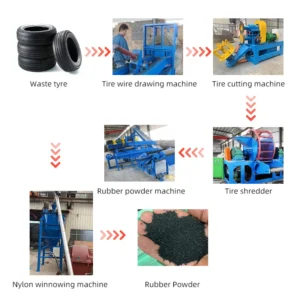 Municipal Solid Waste Double Shaft Shredder Mixed Plastic Paper Tire Metal Waste Recycling Crusher