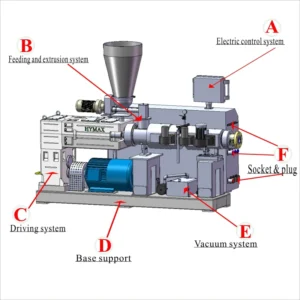 Sole Type in China HYPET ZS65/132 SJ65/132 Block Type Conic Twin Screw Plastic Extruder Double Screw Extrusion Machine