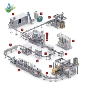 The Complete Water Production Line Includes Blowing Water Treatment Filling Labelling Wrapping Machines